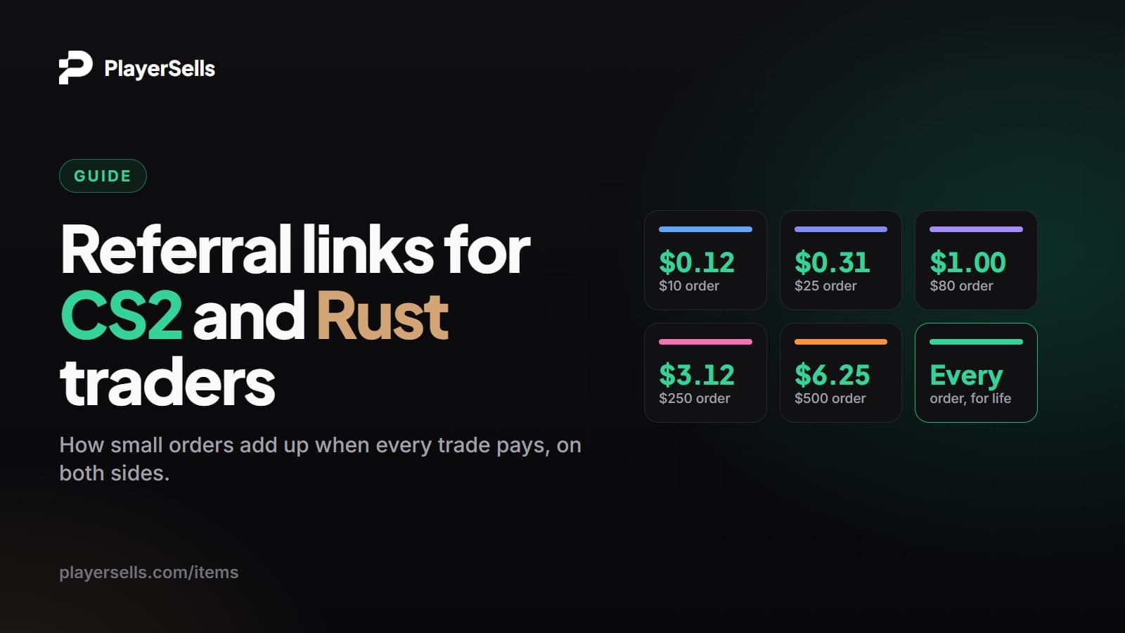 Referral Links for CS2 and Rust Traders: How Small Orders Add Up